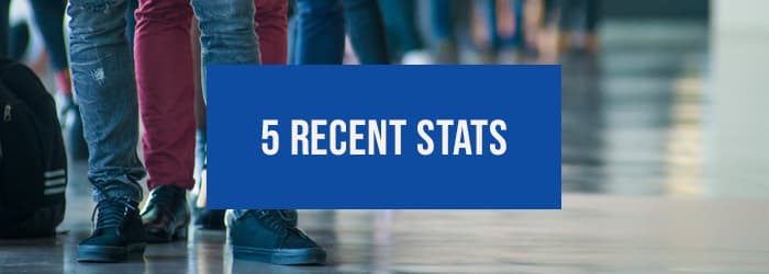 5 Recent Stats on Queue Management You Can Use