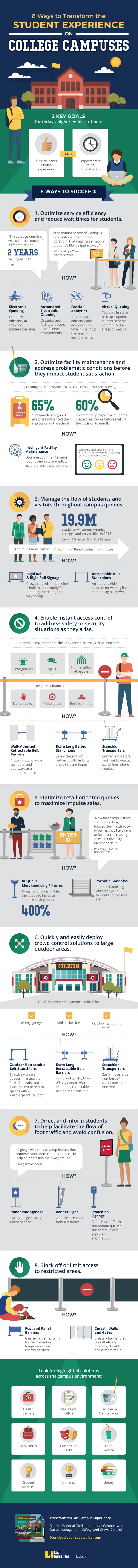 Infographic: Transform the Student Experience on College Campuses