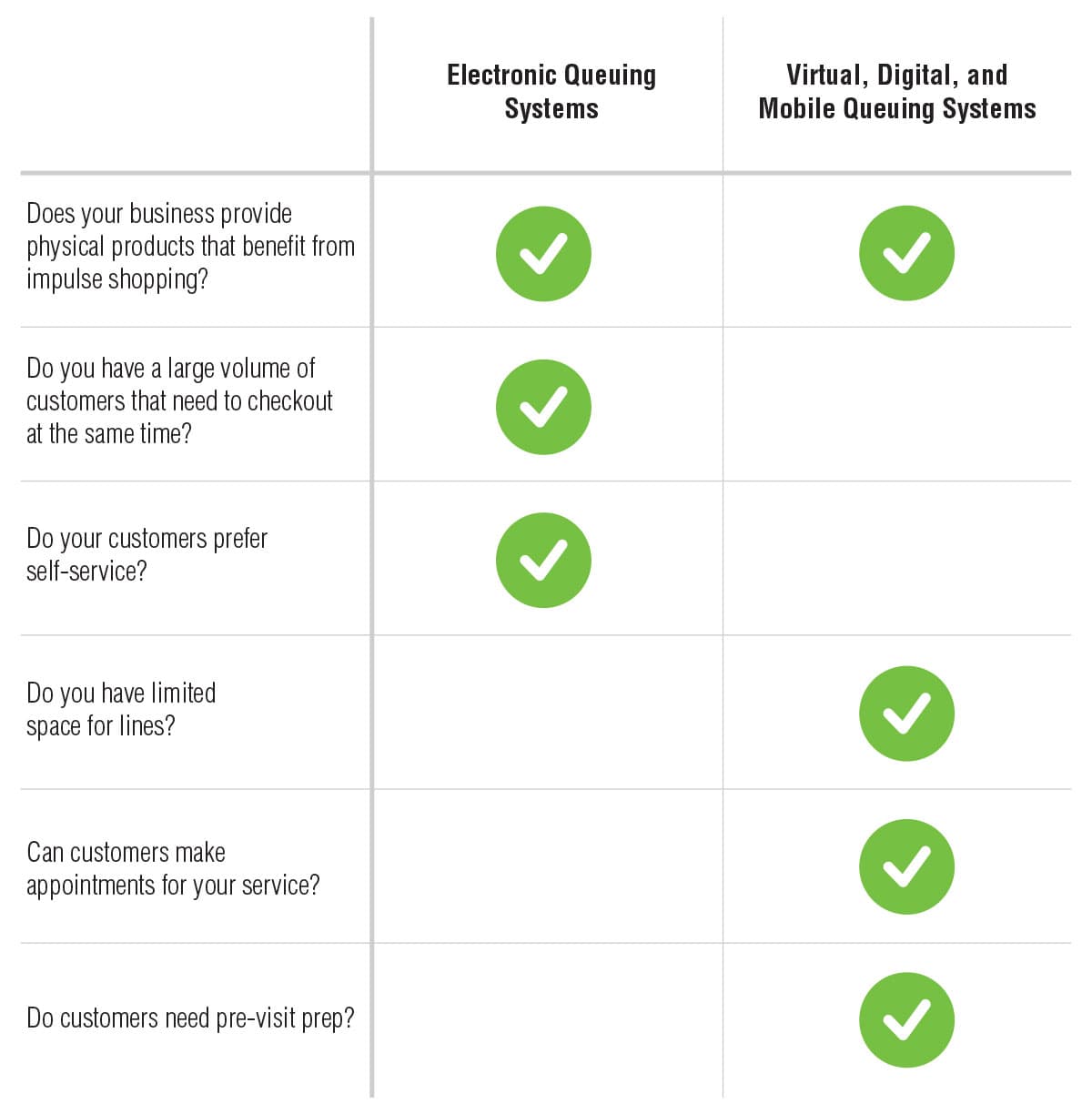 Electronic Queuing vs. Virtual, Digital, and Mobile Queuing: What’s the Difference?